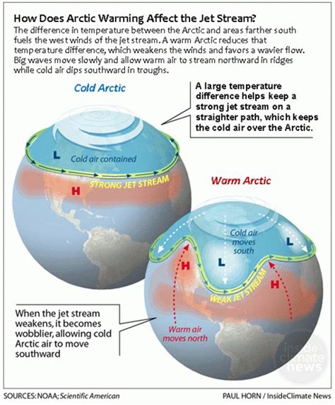 Are Changes To The Jet Stream Caused By Weather Or Climate Change ...