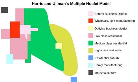 Multiple nuclei model of 1945 by C.D. Harris and Edward L. Ullman