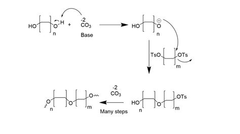 What is the exact mechanism of crown ether synthesis from a dihydroxy moiety? | ResearchGate