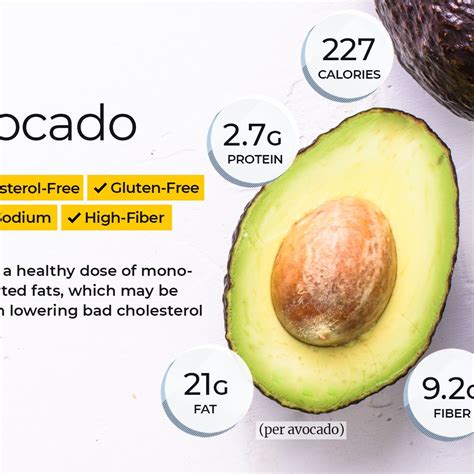 Hass Avocado Nutrition Facts | Blog Dandk