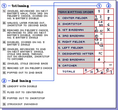 Official Mlb Scorecard Printable