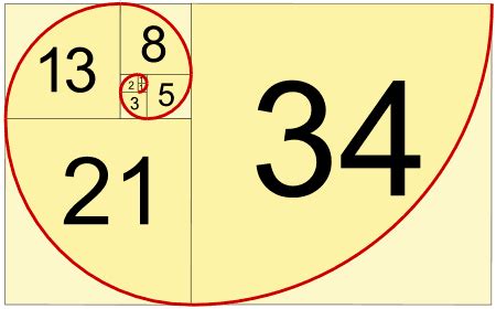 Does The Fibonacci Roulette System Work?