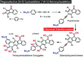 Chemical transformations of push–pull fluorenones: push–pull dibenzodicyanofulvenes as well as ...