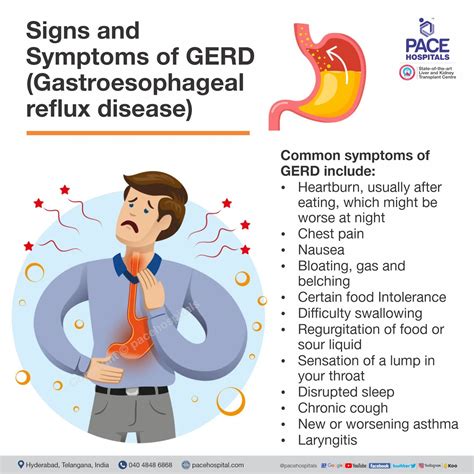 GERD or Chronic Acid Reflux - Symptoms, Causes and Treatment