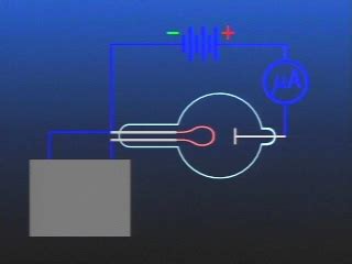 Thermionic Emission - Department of Physics | Montana State University