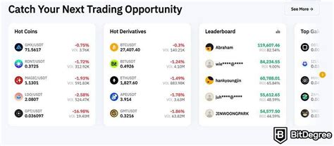 Finding the Best Crypto Trading Platform 2024: Full Guide