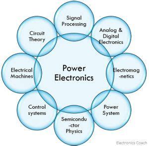 What is Power Electronics? Concept, Block Diagram and Applications of ...