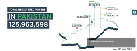 Latest News ON Election Commission OF Pakistan 2023 - 28