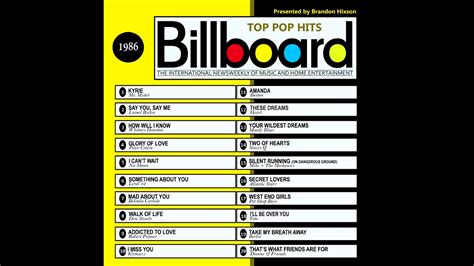 80s Billboard Charts: A Visual Reference of Charts | Chart Master