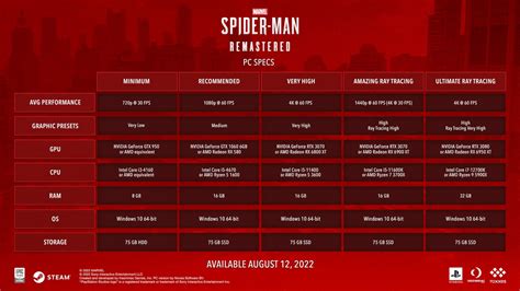 Marvel’s Spider-Man Remastered system requirements