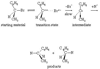 Reaction mechanism - Unimolecular, Kinetics, Enzymes | Britannica