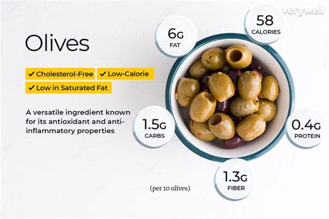 Olive Nutrition Facts and Health Benefits