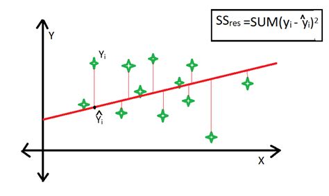 R-squared in Regression Analysis in Machine Learning - GeeksforGeeks