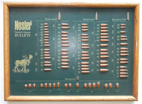 Nosler Bullet Display Board