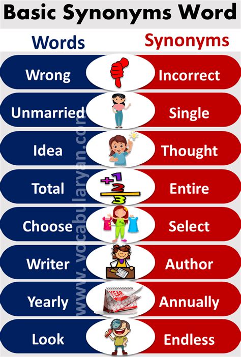 Basic Synonyms Words List for Grade 1 – VocabularyAN