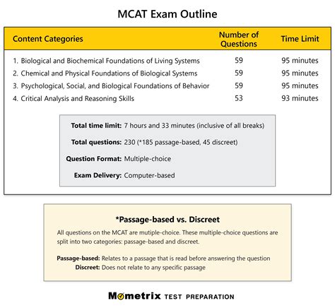 MCAT Test Prep (2023) - MCAT Exam Review