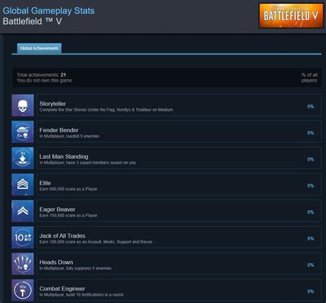 Battlefield Titel auf Steam haben nun Support für Steam Achievements