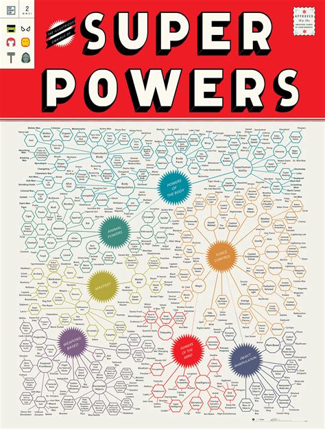 Pop Chart Lab – Illustrious Omnibus of Superpowers – BLDGWLF