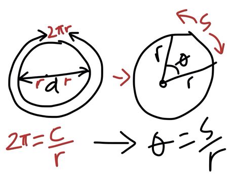 algebra precalculus - How is the radian measure of angles derived/defined? - Mathematics Stack ...