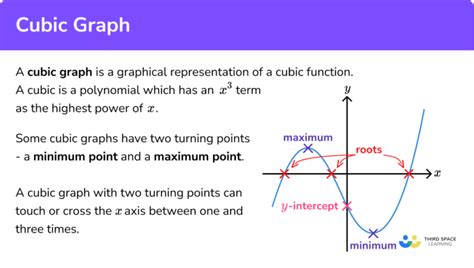 Cubic Graph - GCSE Maths - Steps, Examples & Worksheet