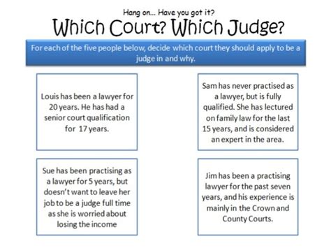 Judges (role and qualifications) 2013