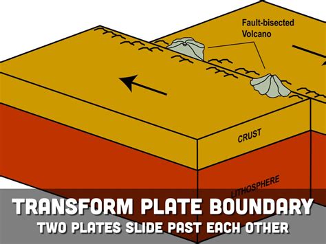 Plate Tectonics by Anna Davis