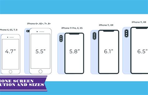 Screen Resolution Sizes & iPhone Screen Sizes for App Making