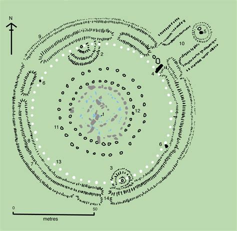 SINDBAD: Stonehenge