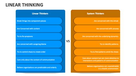 Linear Thinking PowerPoint and Google Slides Template - PPT Slides