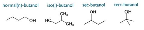 Biorrefinerías de biobutanol | BioRefineries Blog
