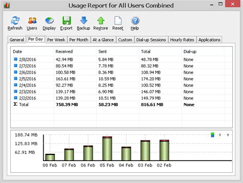 7 Best Bandwidth Monitors - Track Network Traffic Usage in 2024