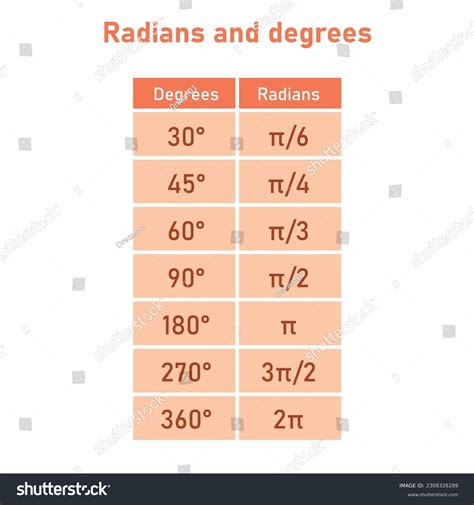 Tabla De Conversión De Radianes