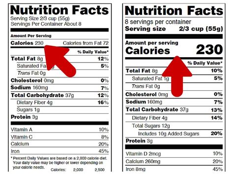 Healthy Vs Unhealthy Food Labels