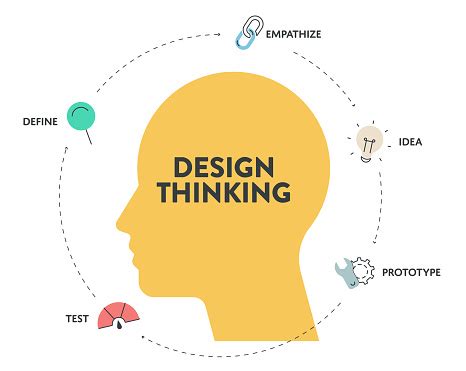 Design Thinking Process Diagram Chart Infographic Banner Template With ...