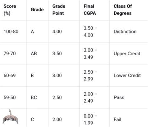 Is 2nd Class Upper Still Possible ?? - Ọmọ Oòduà