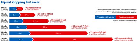 Shade Parade: Very Good Article on the Impact of Speed Reduction for ...