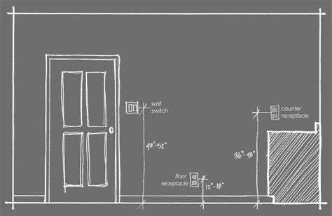 Bathroom Vanity Outlet Height – Everything Bathroom