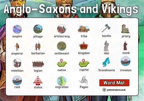 History – Anglo-Saxons and Vikings – Word Mat - Grammarsaurus