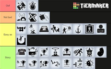 Portal 2 Achievements (Solo) Tier List (Community Rankings) - TierMaker