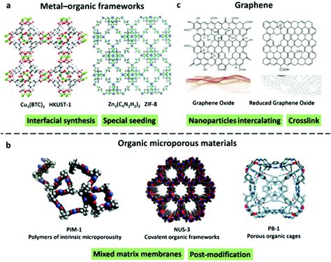 Atomically Precise Molecular Nanotechnology could fit two DOE funding solicitations ...