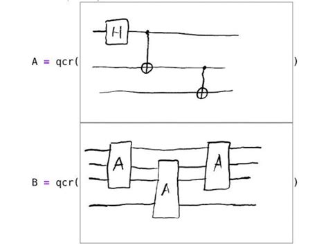 Notate Lets Programmers Define Quantum Circuits by Simply Drawing a ...