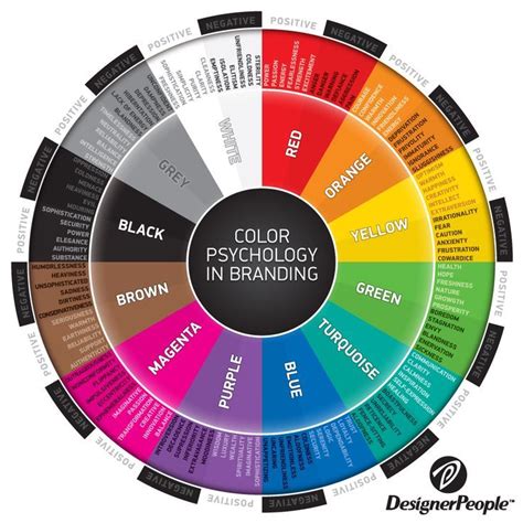 Branding Colours:How to Choose Colours for Your Brand? | Color meanings ...