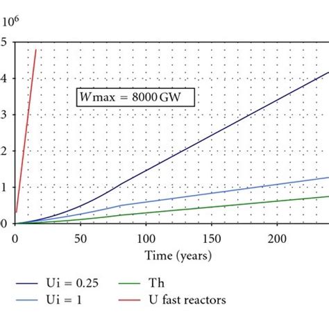 Design variant of fuel rod assembly for liquid metal thermal reactor ...