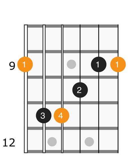 D Flat Major Chord - Applied Guitar Theory