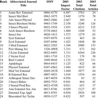 continued overleaf). Impact factor rankings for all entomology journals ...