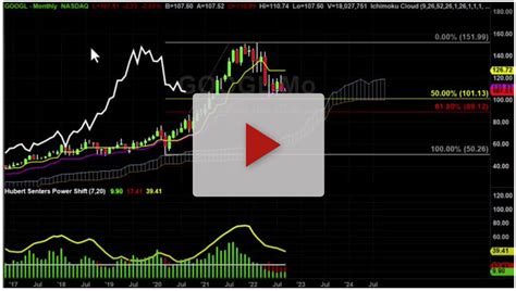 AMD Stock Weekly Chart Analysis Part 1 - Hubert Senters