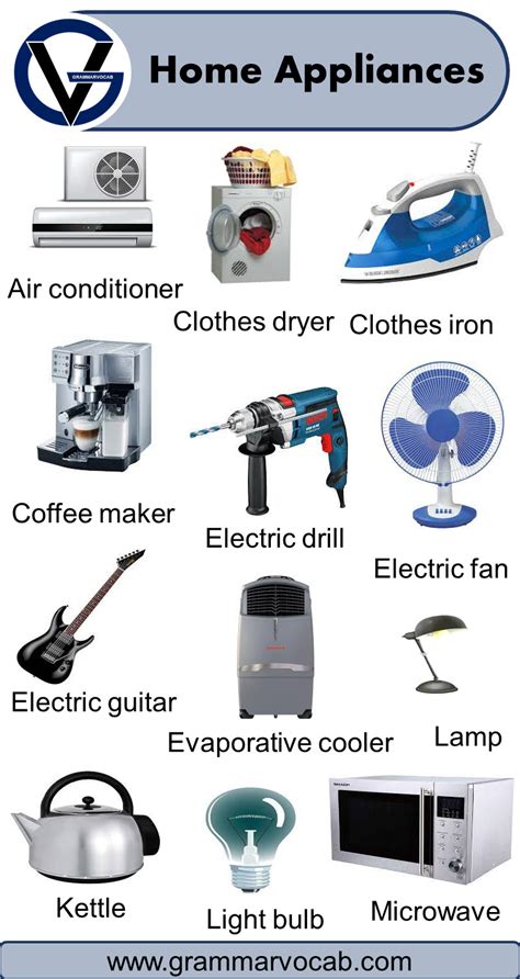 List of Electronics Home Appliances | Pictures - GrammarVocab