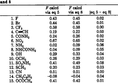 [PDF] A survey of Hammett substituent constants and resonance and field parameters | Semantic ...