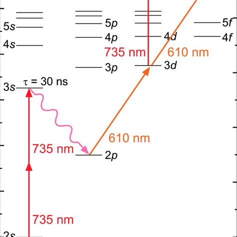 (Color online) Mass spectra of the stable lithium isotopes 6 Li and 7 Li. | Download Scientific ...