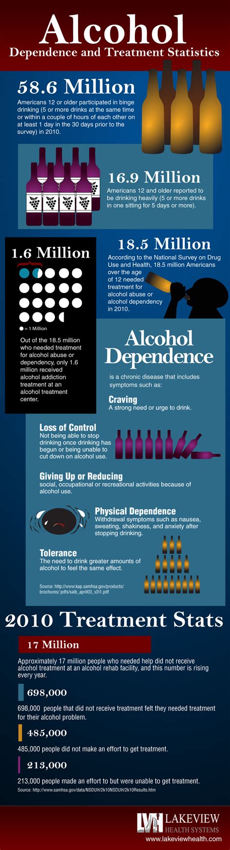 30 Shocking Alcohol Consumption Statistics - BrandonGaille.com